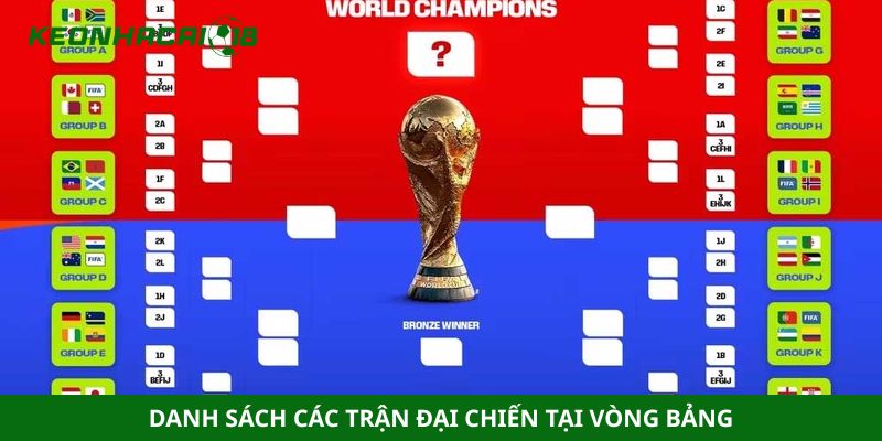 Danh sách các trận đại chiến tại vòng bảng